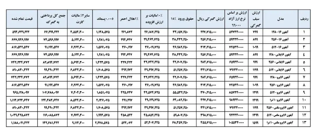 لیست قیمت آیفون ۱۶ تعیین‌شده توسط گمرک