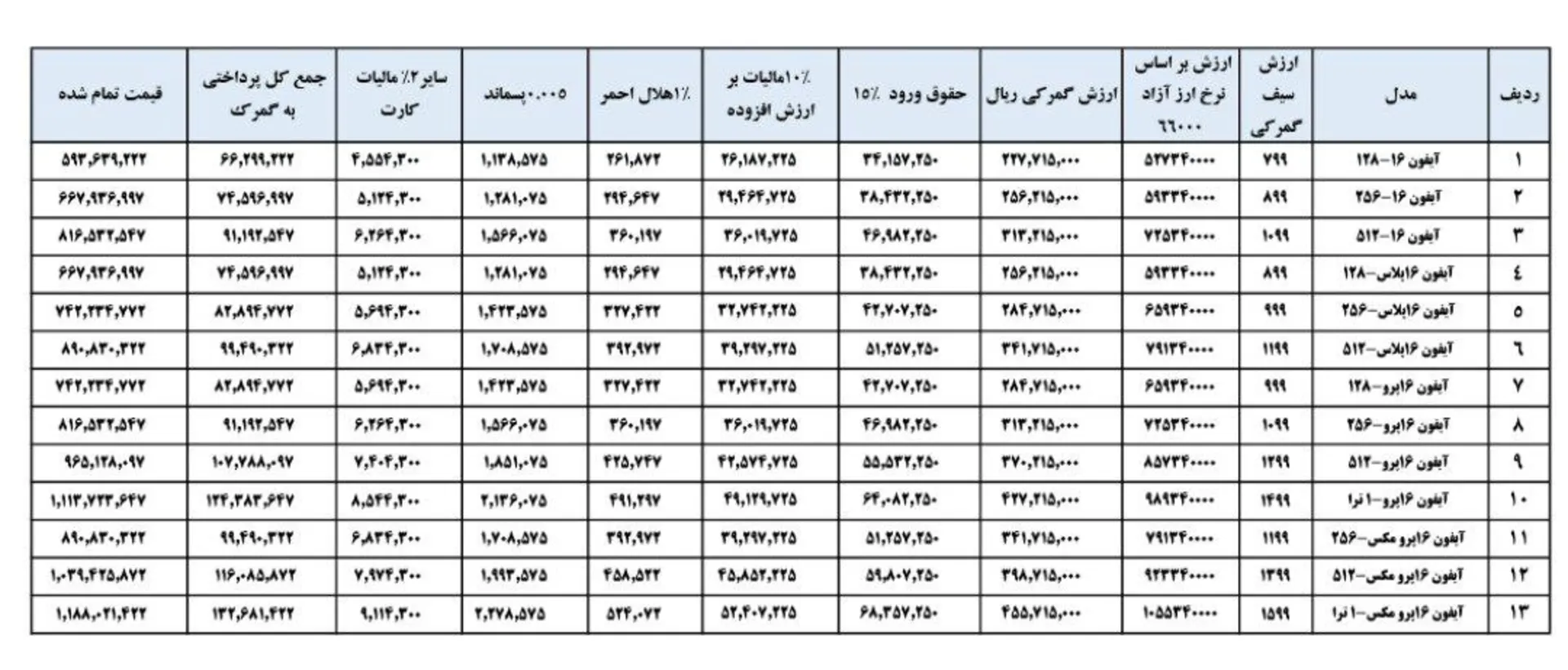 لیست قیمت آیفون ۱۶ تعیین‌شده توسط گمرک