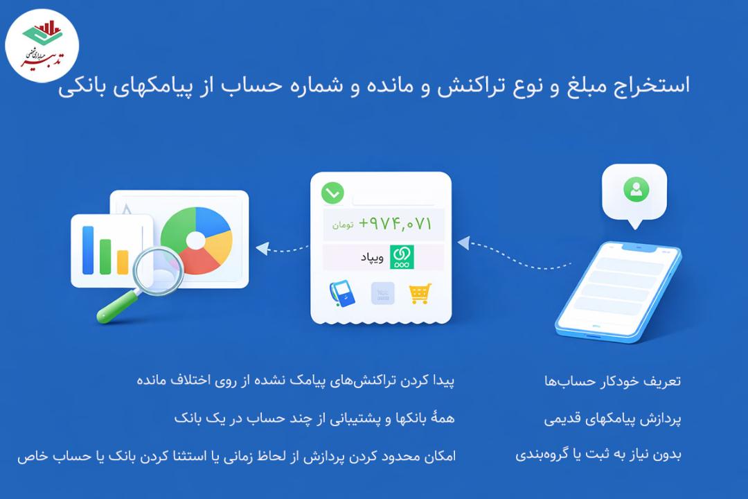 تدبیر ۱