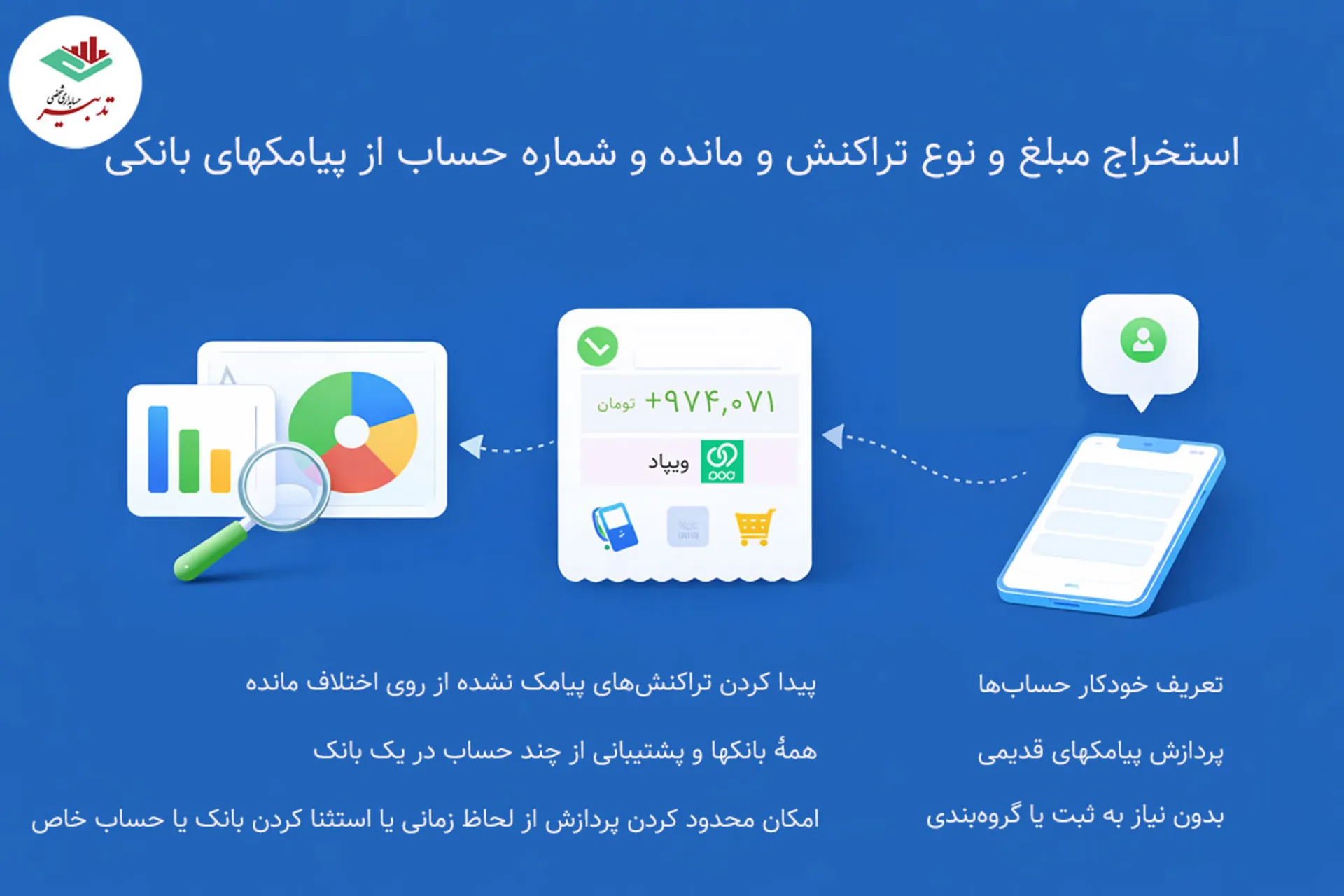 تدبیر ۱