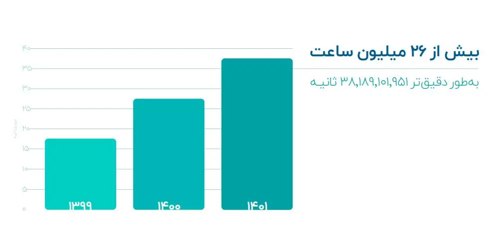 طاقچه