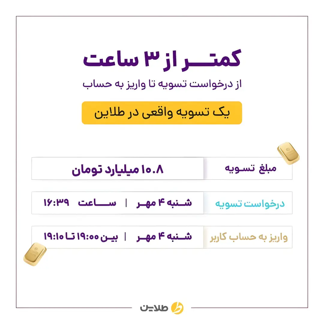 جزئیات تسویه حساب ۱۰٫۸ میلیارد تومان در پلتفرم طلای