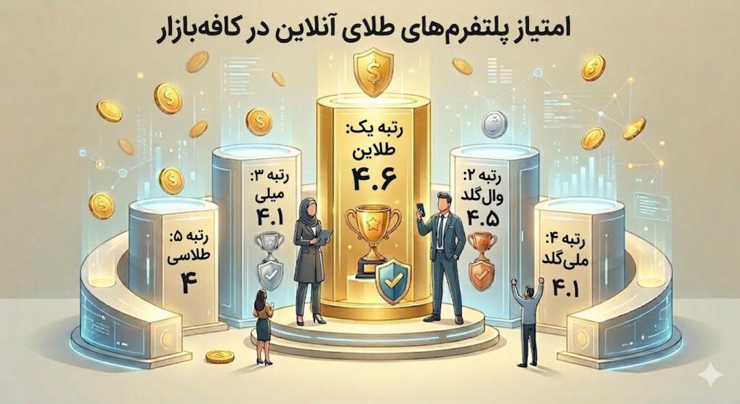 امتیاز پلتفرم‌های طلا در کافه‌بازار 