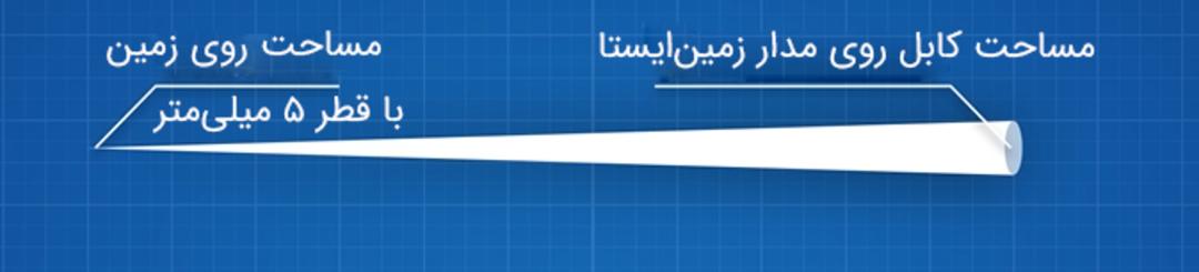 به‌دست آوردن مساحت کابل در قسمت مدار زمین‌ایستا