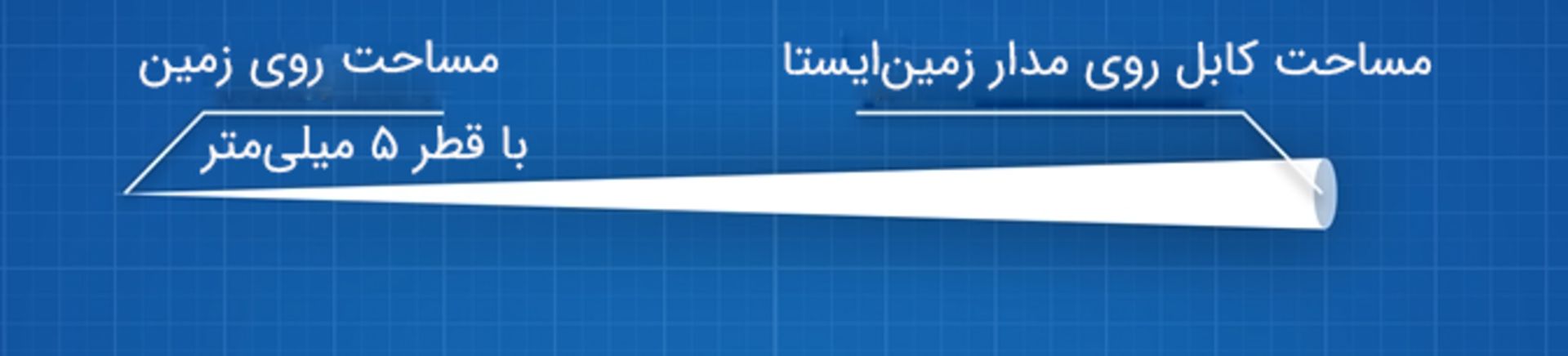 به‌دست آوردن مساحت کابل در قسمت مدار زمین‌ایستا