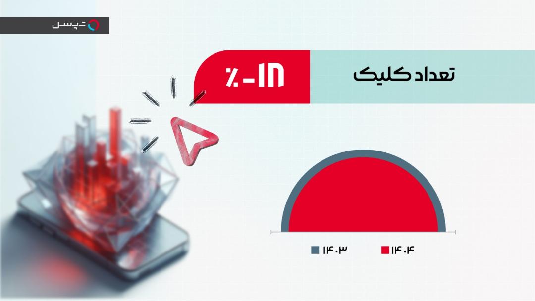 گزارش تپسل کلیک