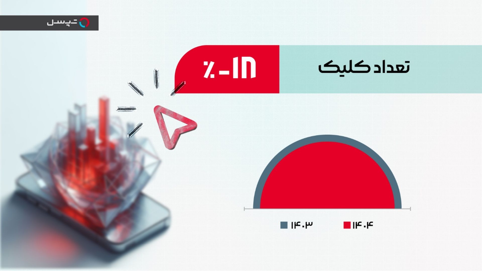 گزارش تپسل کلیک
