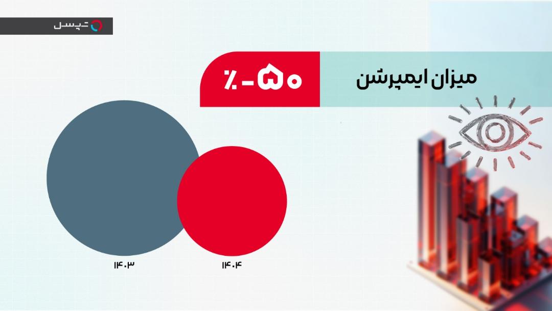 گزارش تپسل ایمپرشن