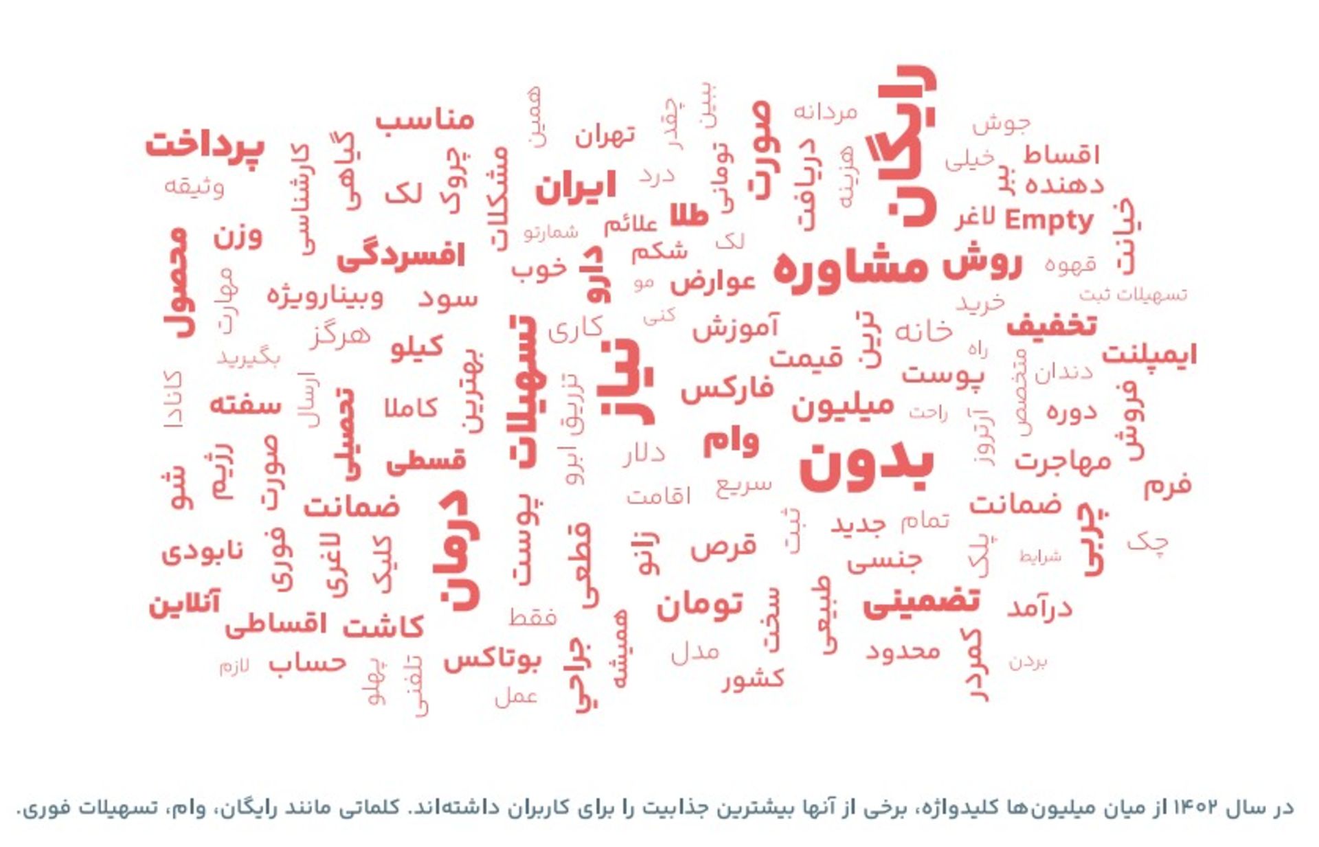 گزارش سالانه تپسل