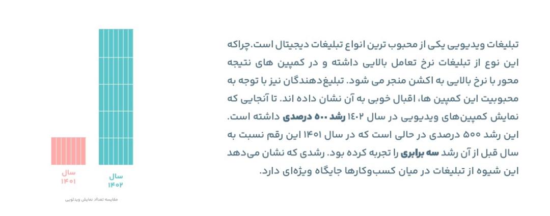گزارش سال 1402 تپسل
