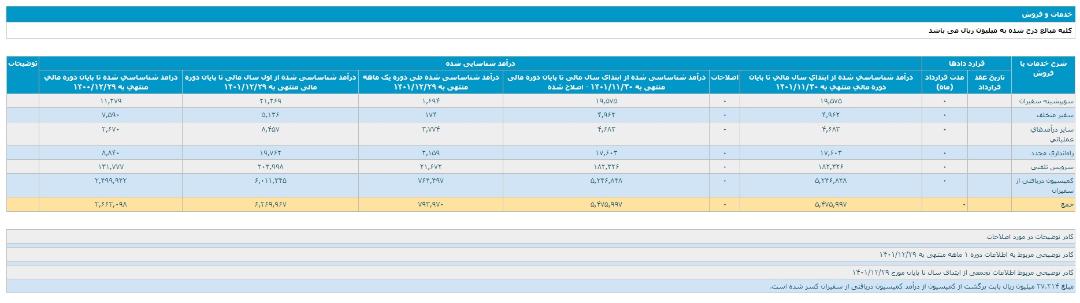 تپسی کدال اسفند