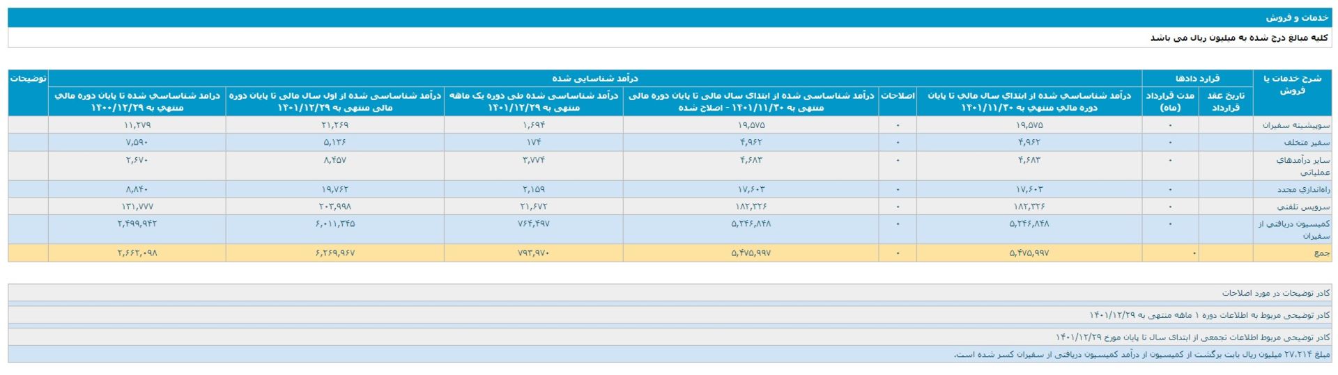 تپسی کدال اسفند