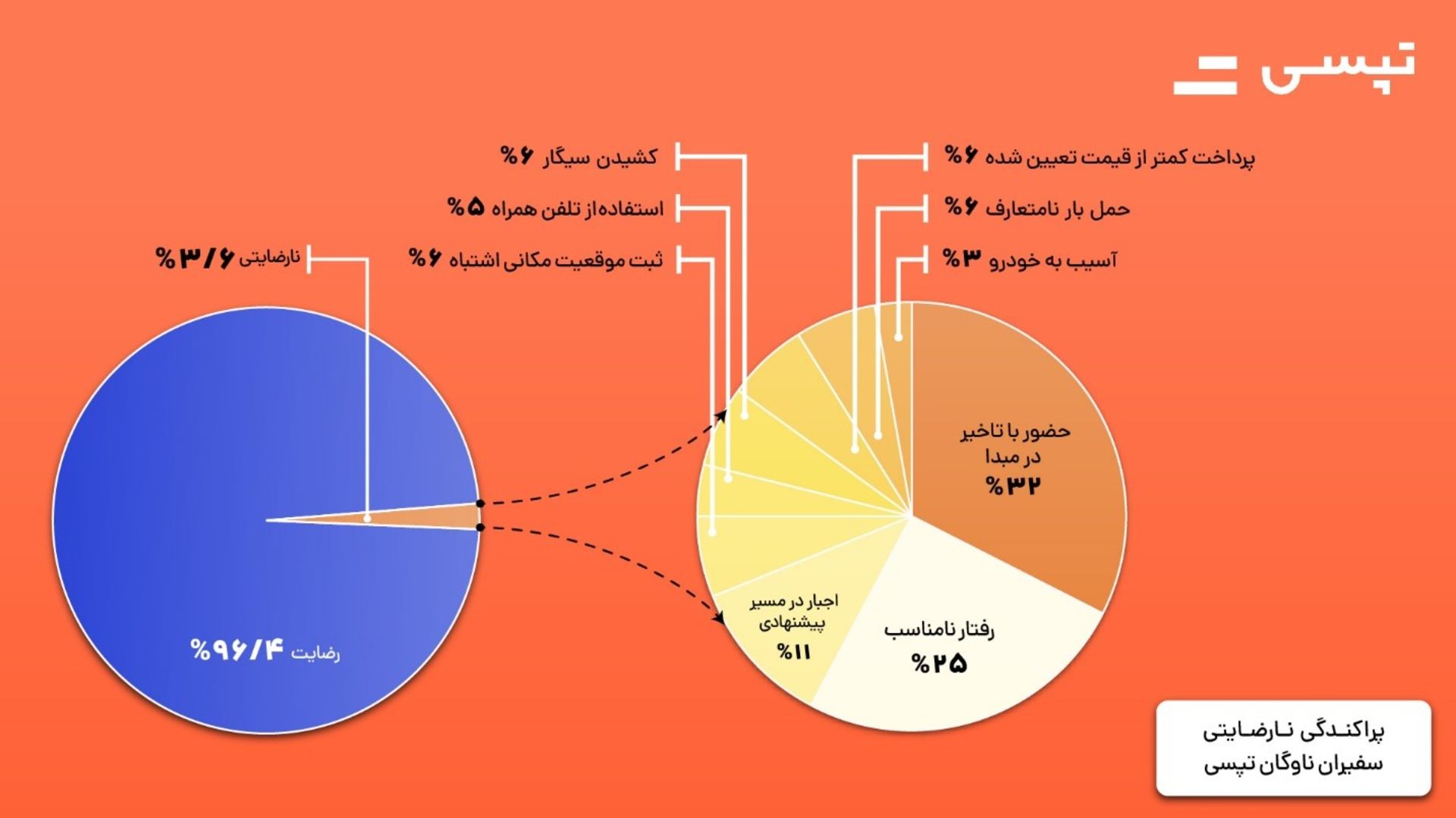 دلایل نارضایتی سفیران تپسی از مسافران 