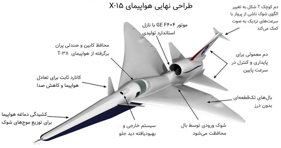مشخصات طراحی نهایی هواپیمای X-59
