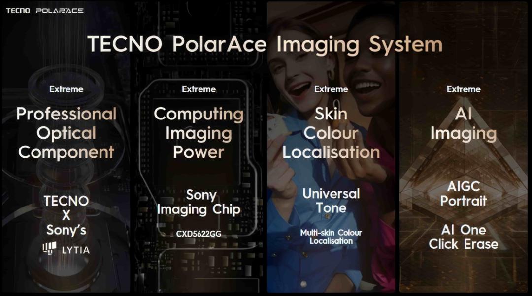 چهار موتور هوش مصنوعی سیستم PolarAce