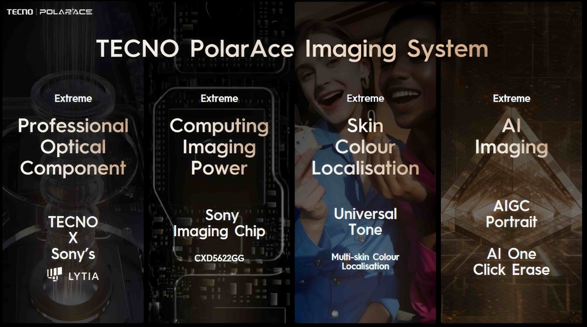 چهار موتور هوش مصنوعی سیستم PolarAce
