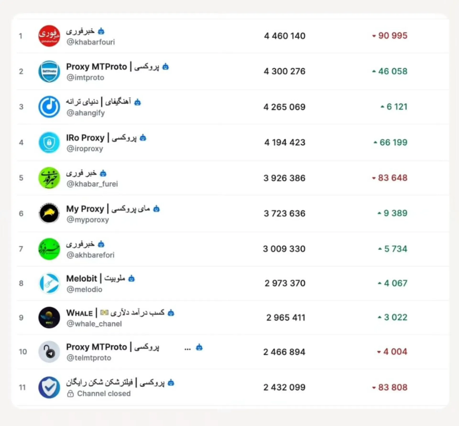 کانال‌های ایرانی در تلگرام