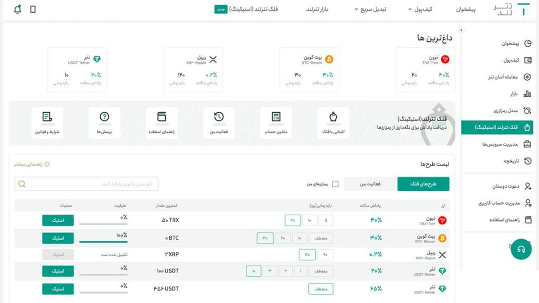 صفحه اطلاعات قیمت رمز ارز در تترلند