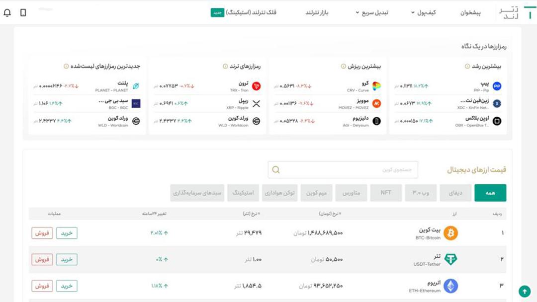 صفحه اطلاعات نوسانات ارز در تترلند