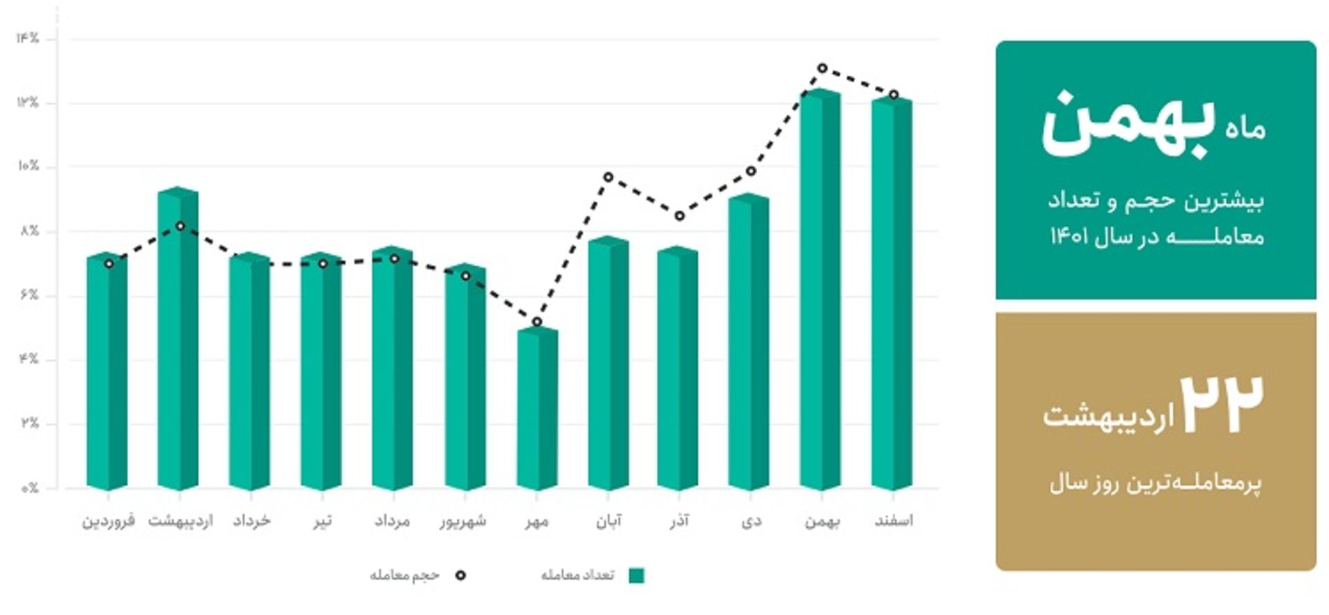 گزارش سالانه تترلند