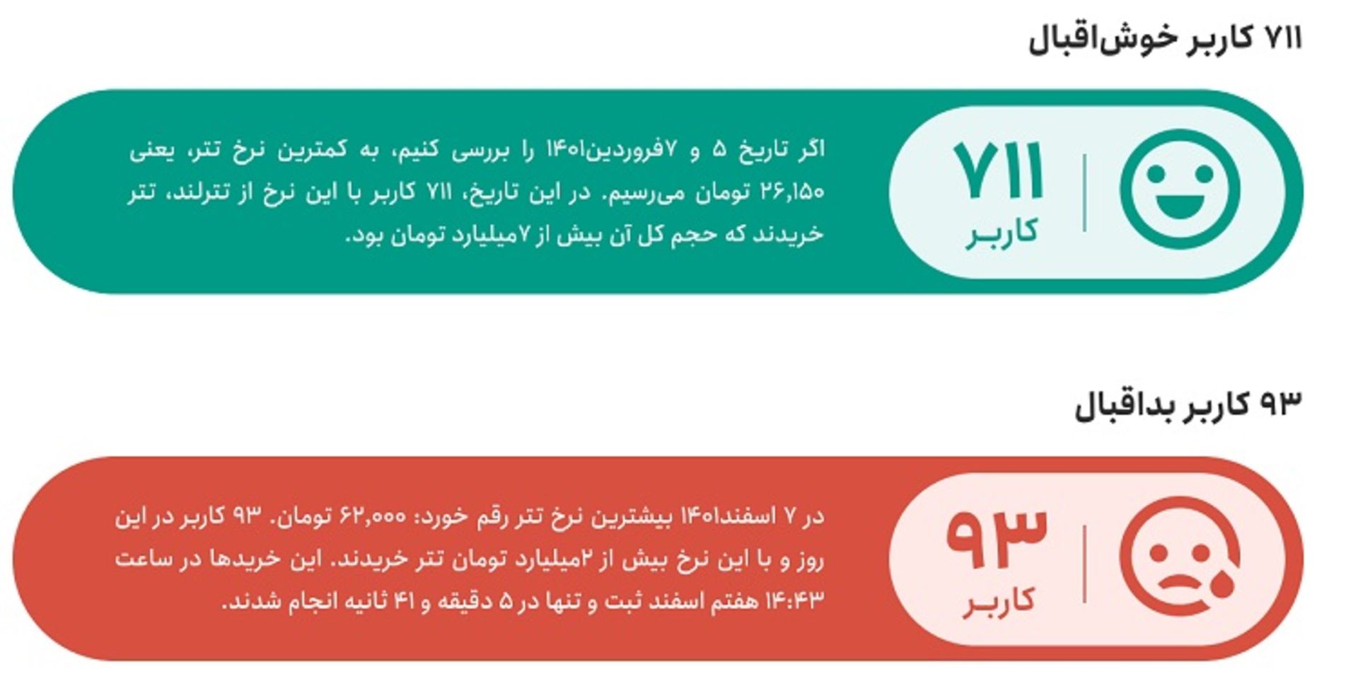 گزارش سالانه تترلند ۱۴۰۱