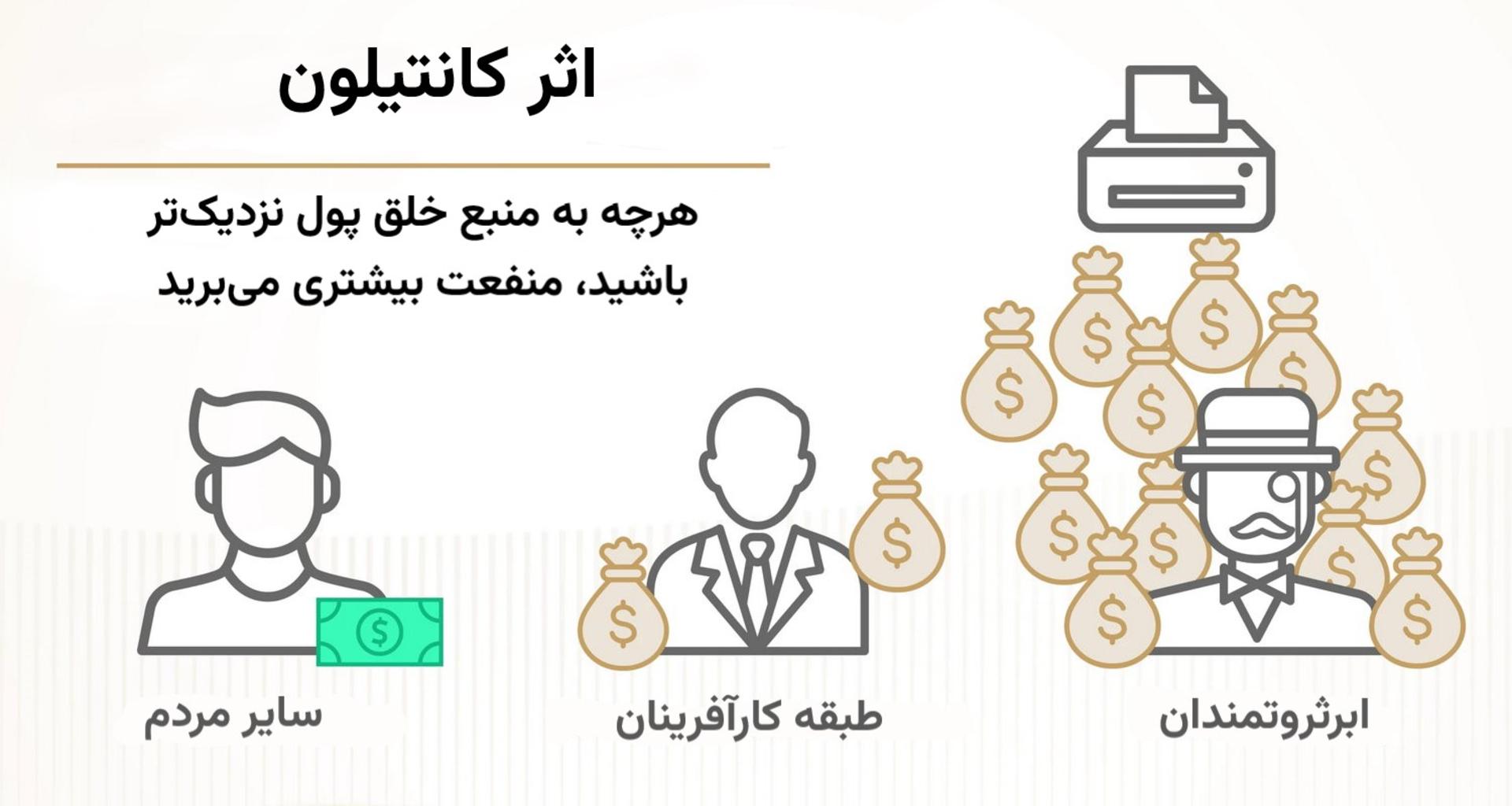 اثر کانتیلون