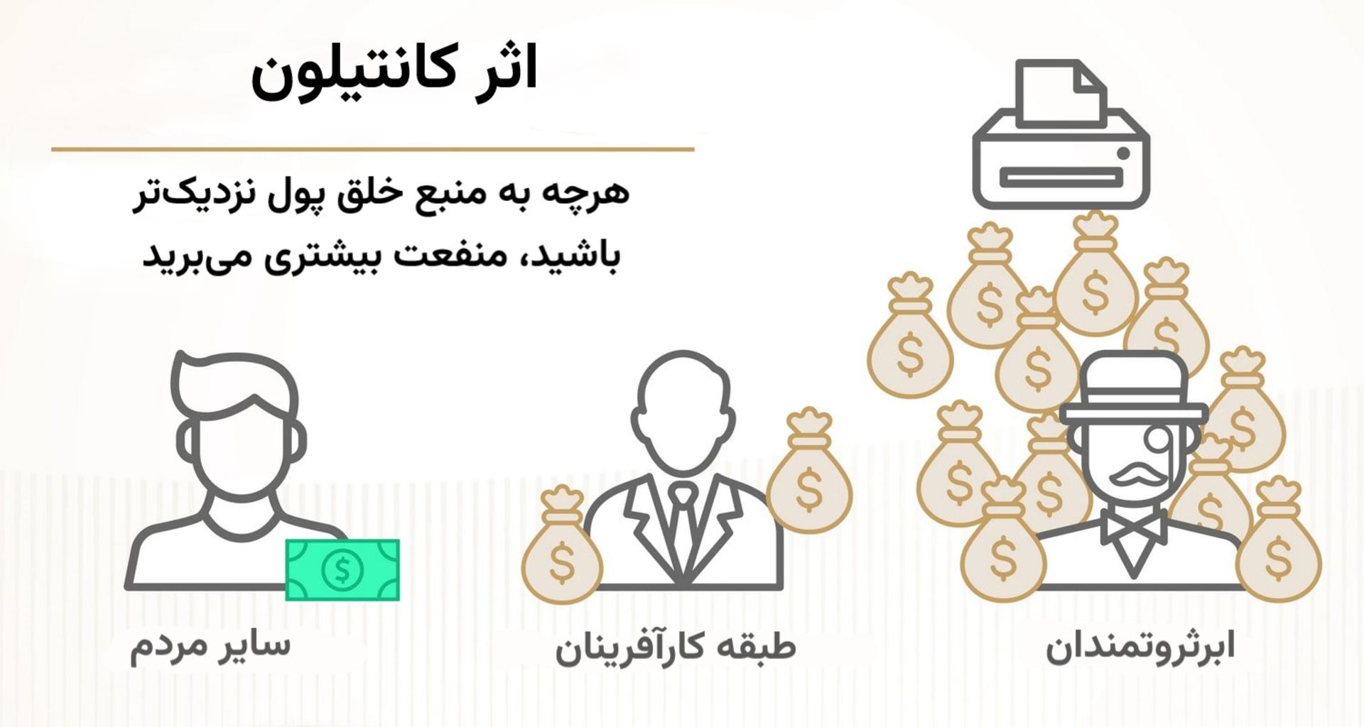 اثر کانتیلون