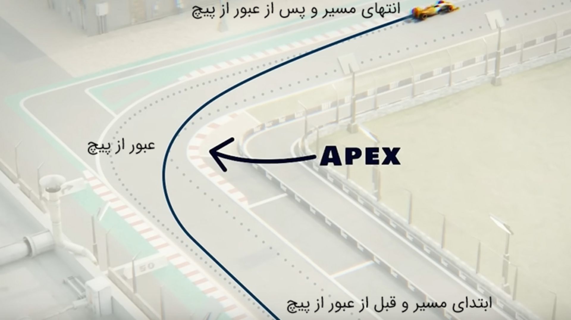 ترکیب دو مسیرِ نقطه‌چین برای عبور از پیچ