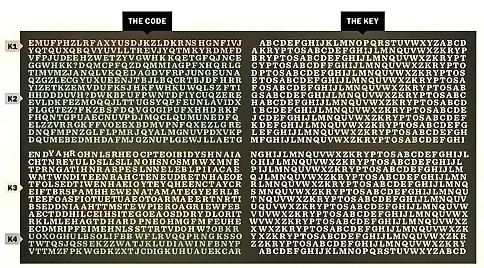 تصویر ساده شده‌ی رمز مجسمه کریپتوس