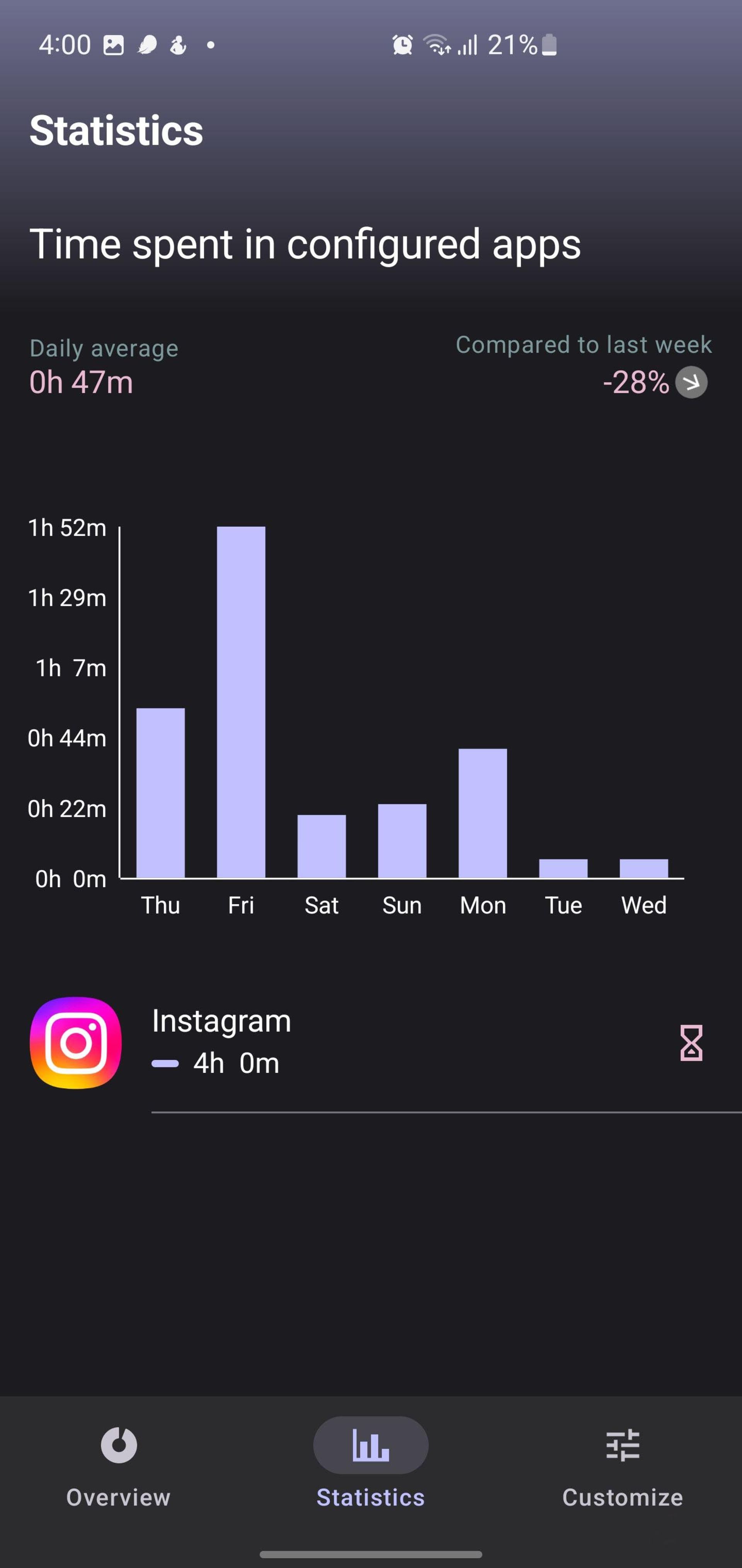 داشبورد آمار و گزارش‌ها در اپ وان سک