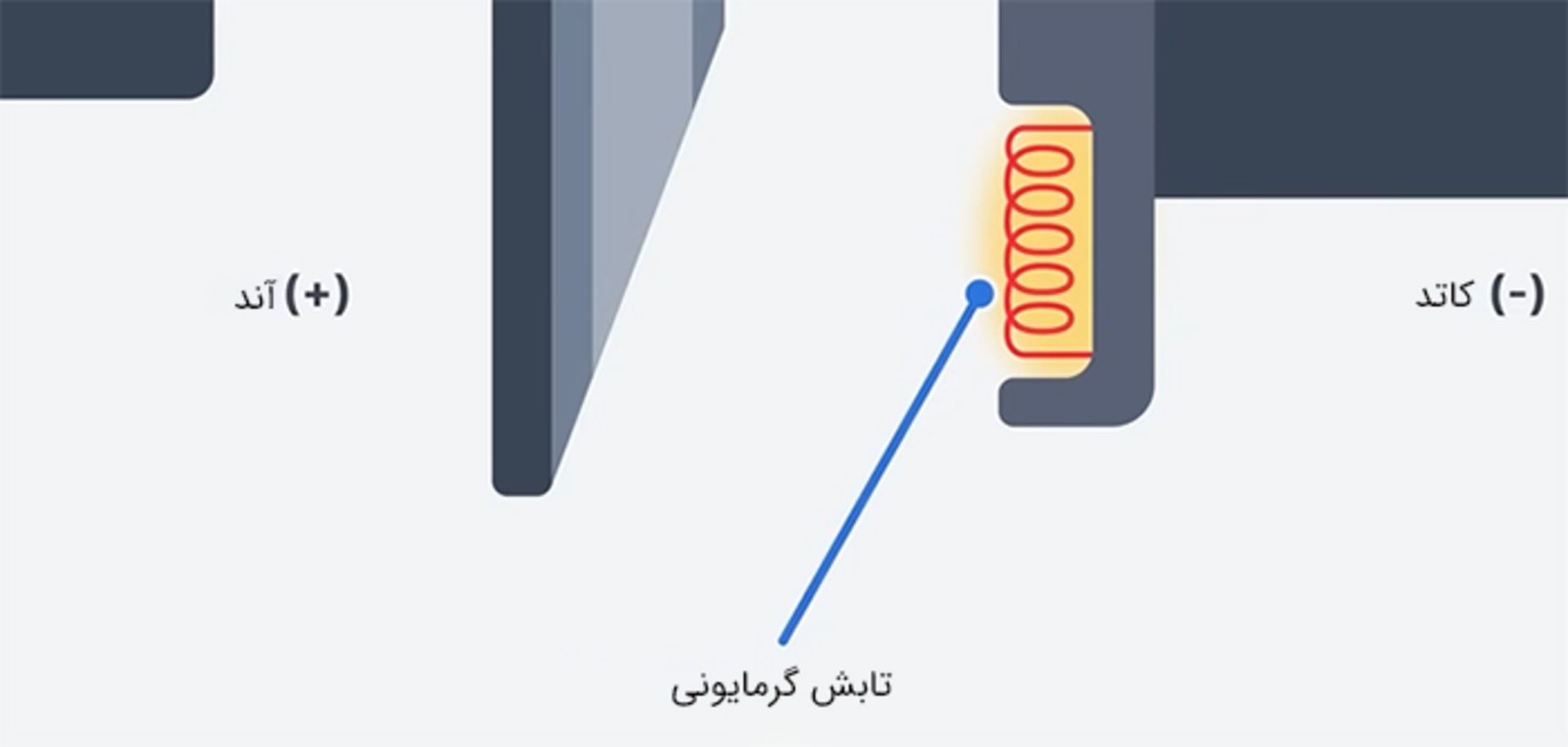 تابش گرمایونی