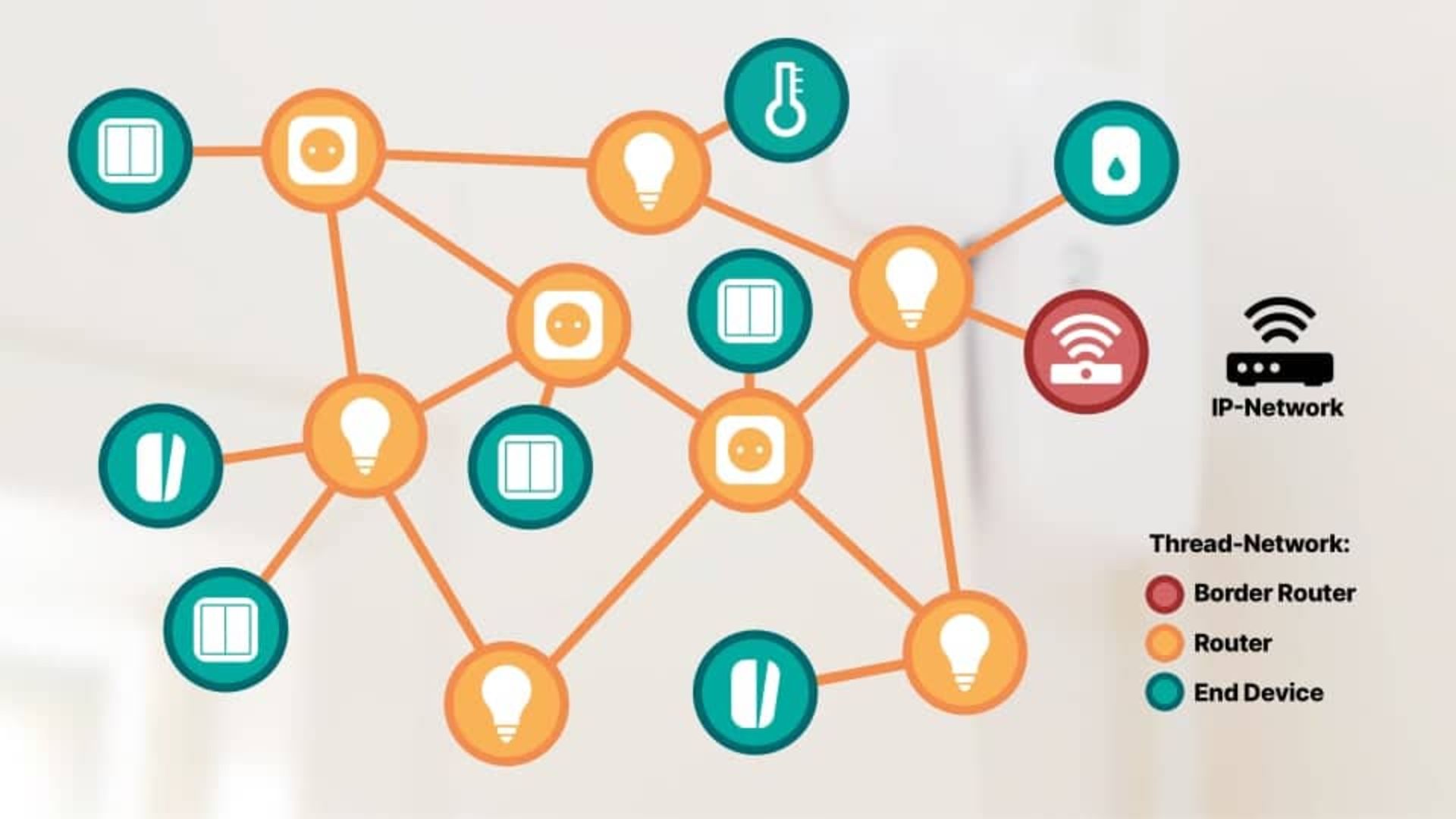 ساختار شبکه thread در خانه هوشمند