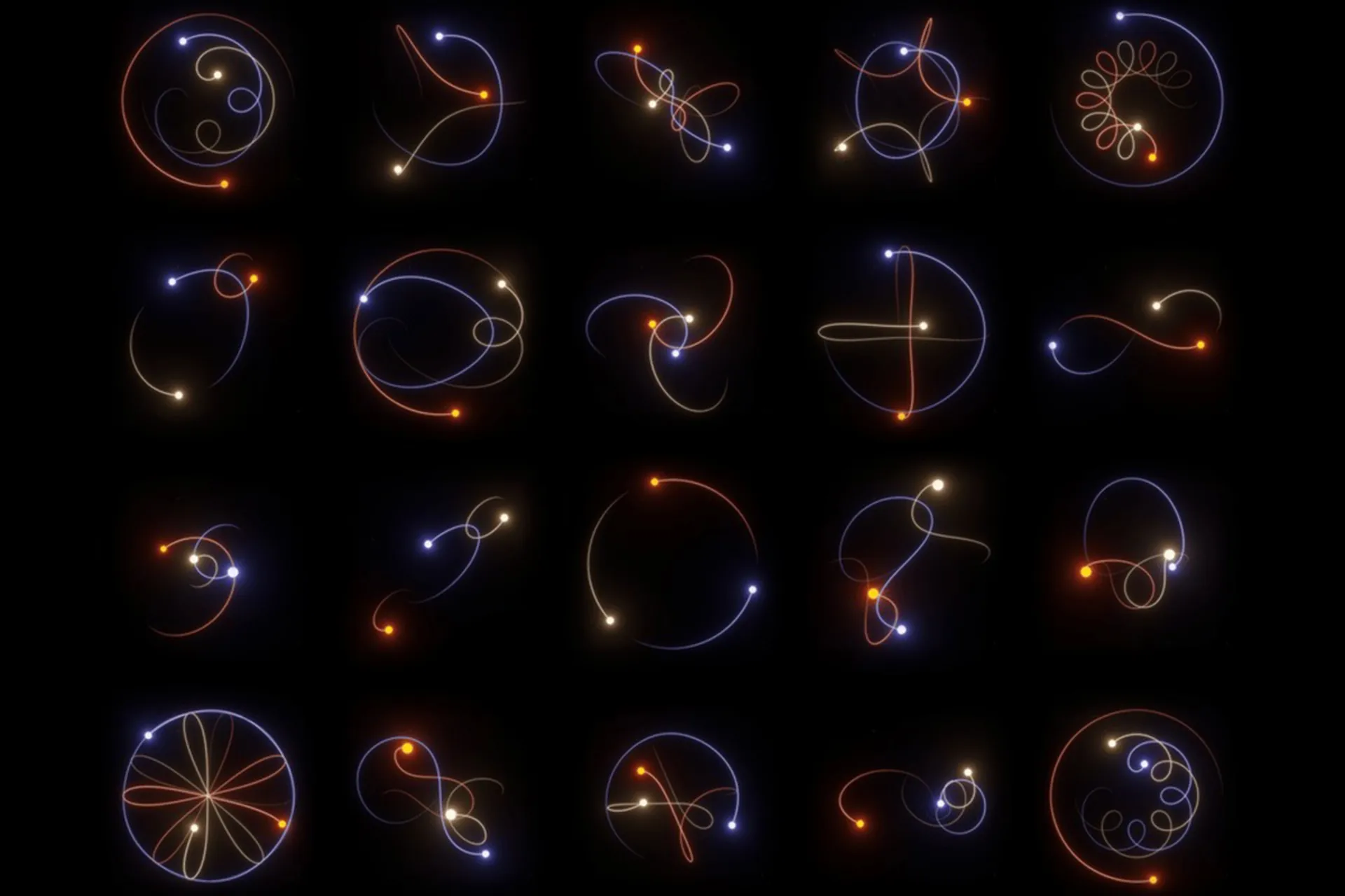 ۲۰ حالت مختلف چرخش اجرام کیهانی در مسئله سه جسم