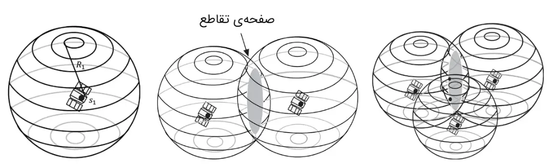 سه‌ضلع‌سازی سه‌بعدی