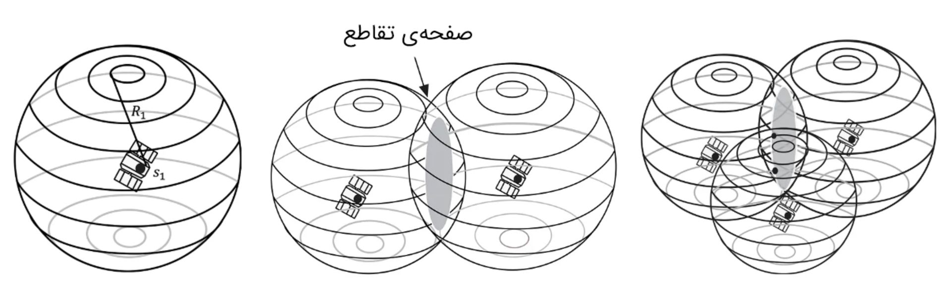 سه‌ضلع‌سازی سه‌بعدی
