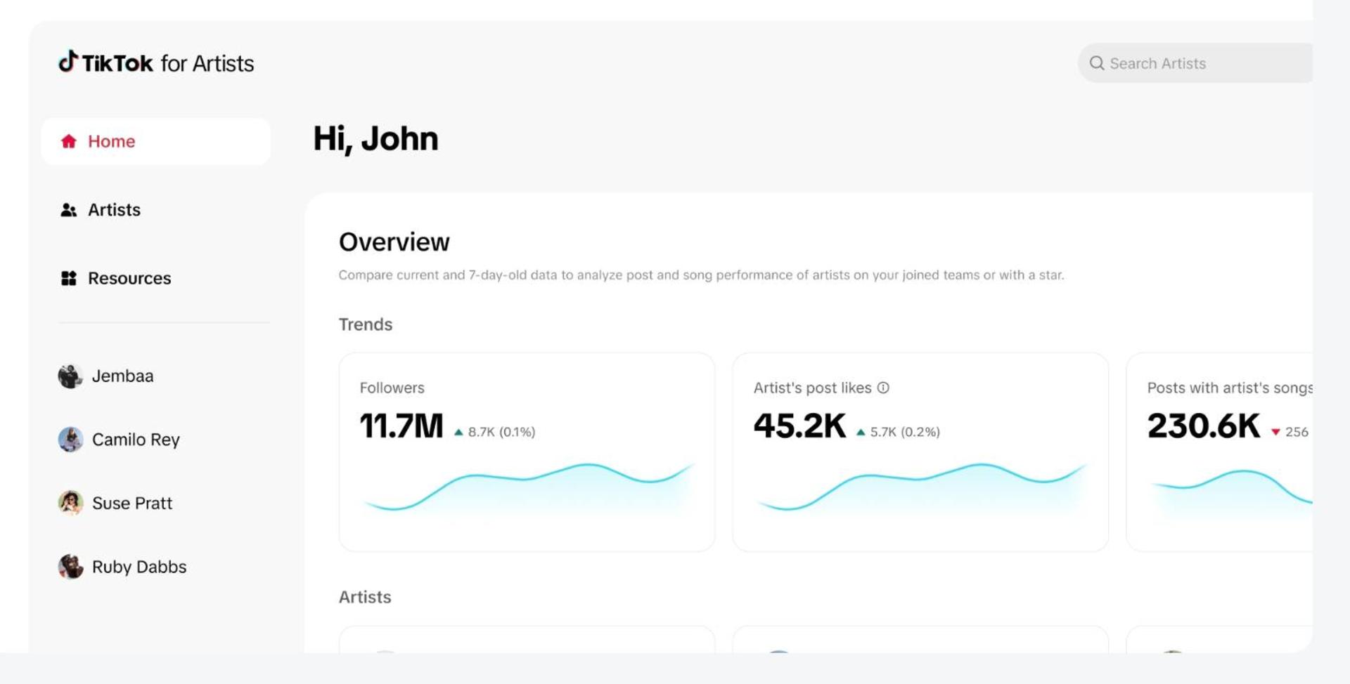 پلتفرم TikTok for Artists