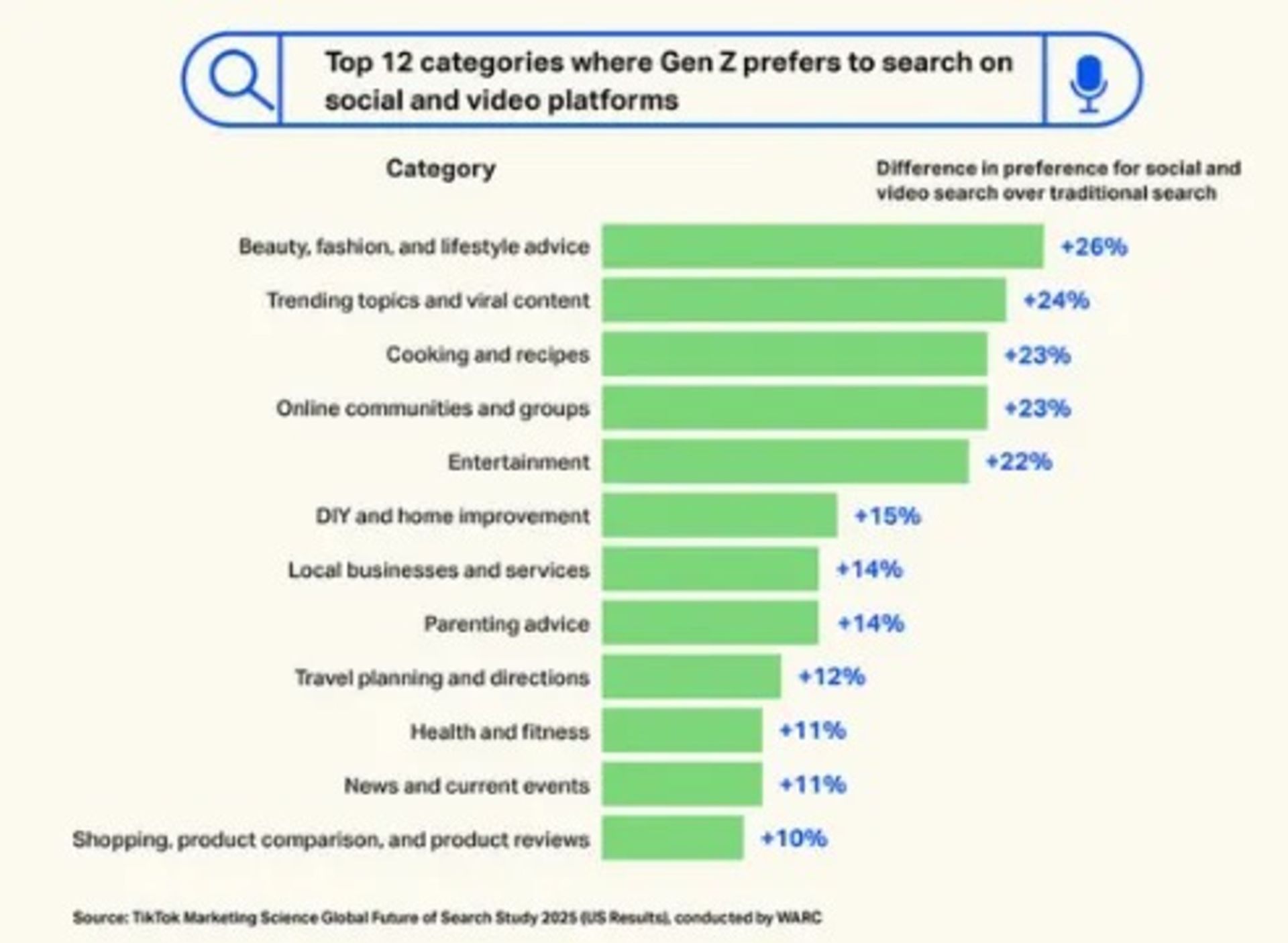بیشترین جست‌وجوی تیک‌تاک با موضوع خرید