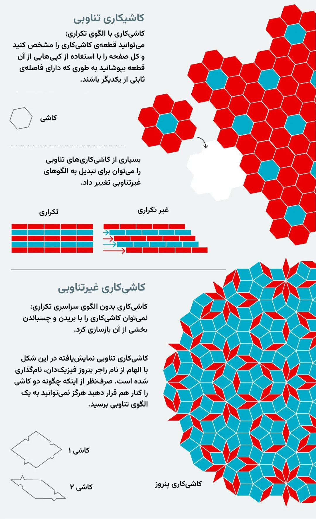 الگوهای کاشیکاری