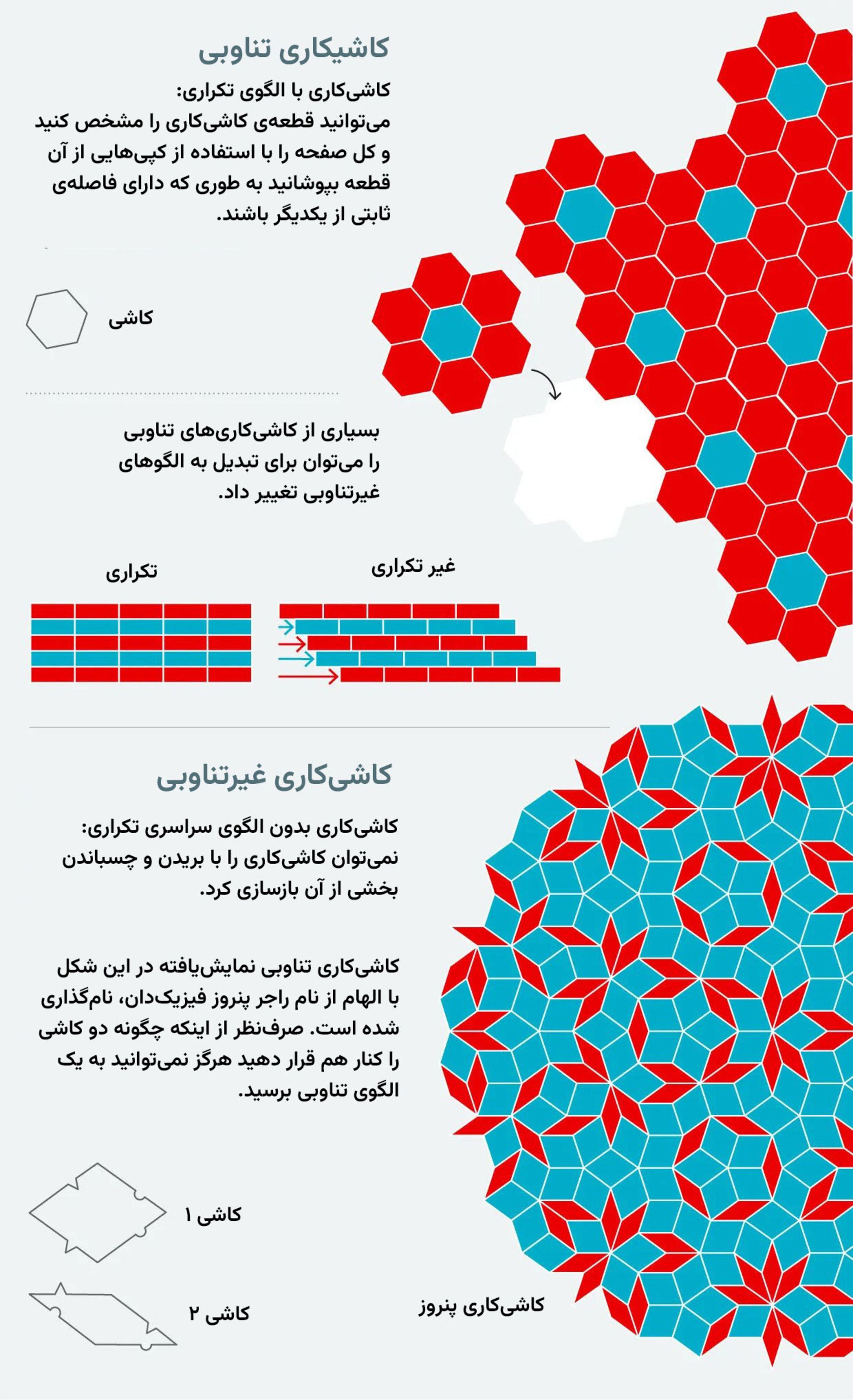 الگوهای کاشیکاری
