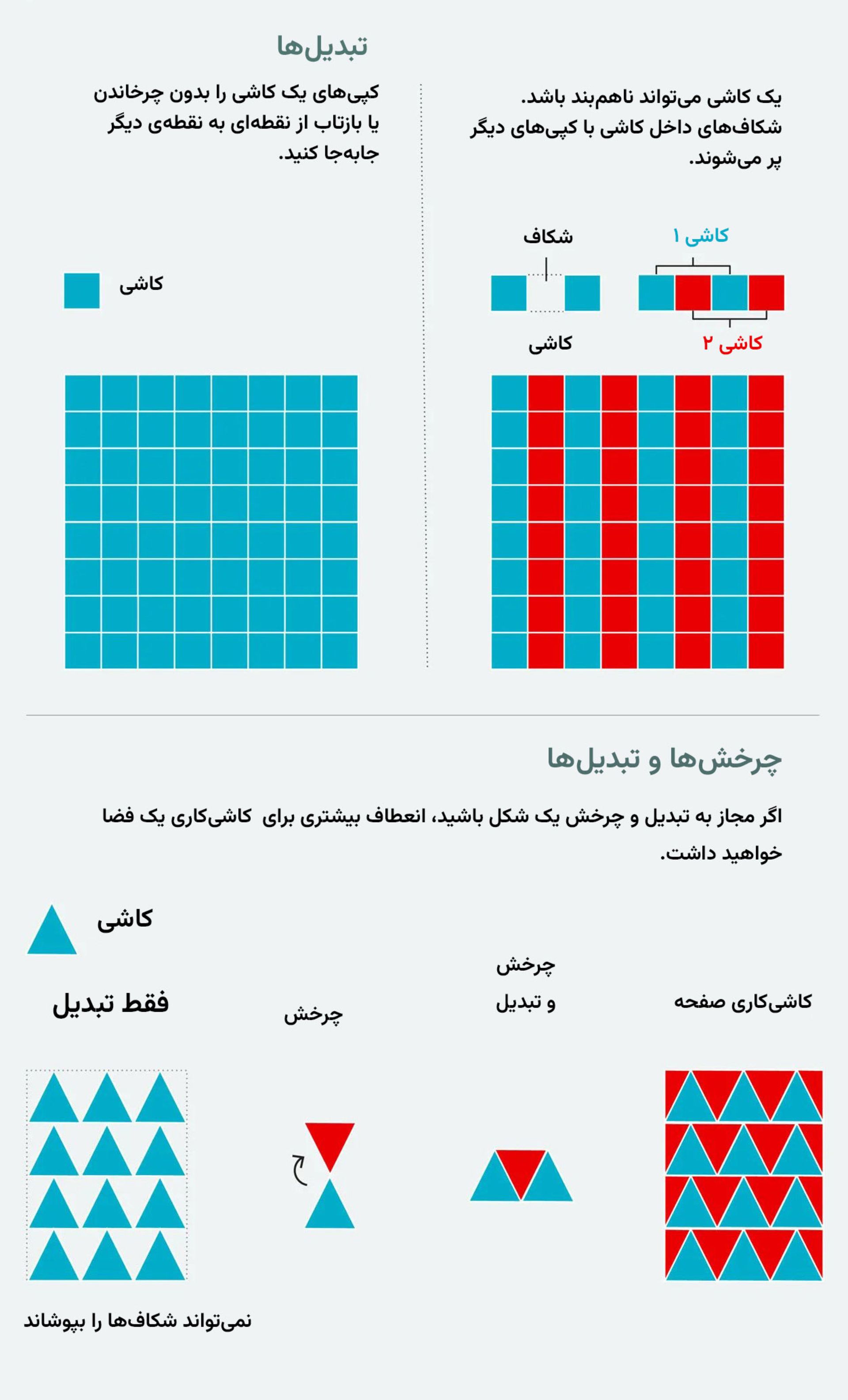 کاشیکاری با یک شکل