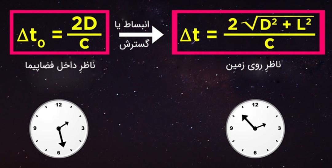 مفهوم اتساع زمان