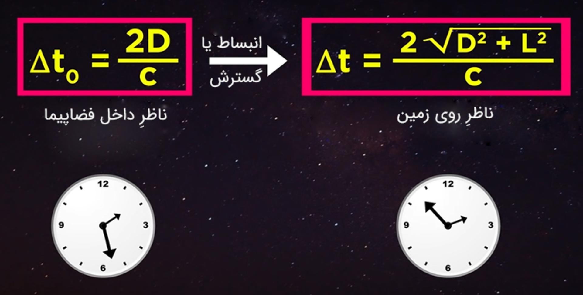 مفهوم اتساع زمان