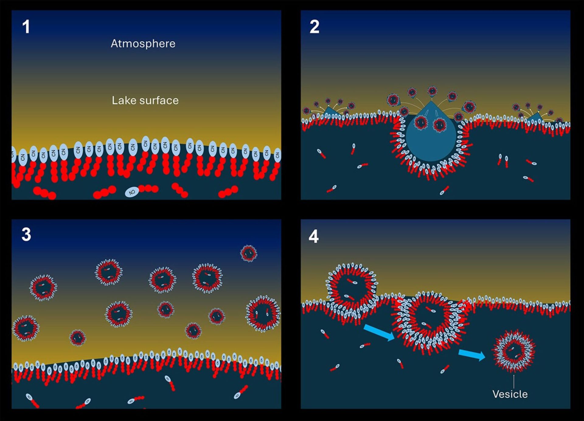 دریاچه تایتان