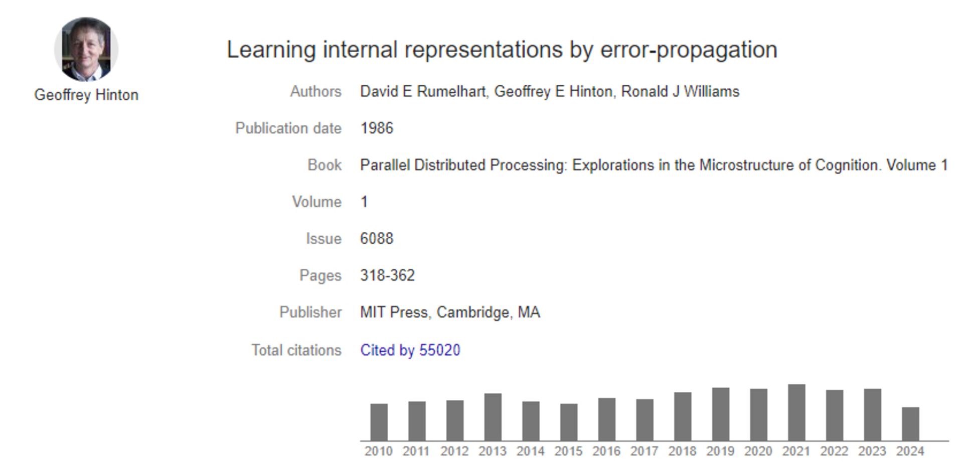 The number of citations of the 1986 article