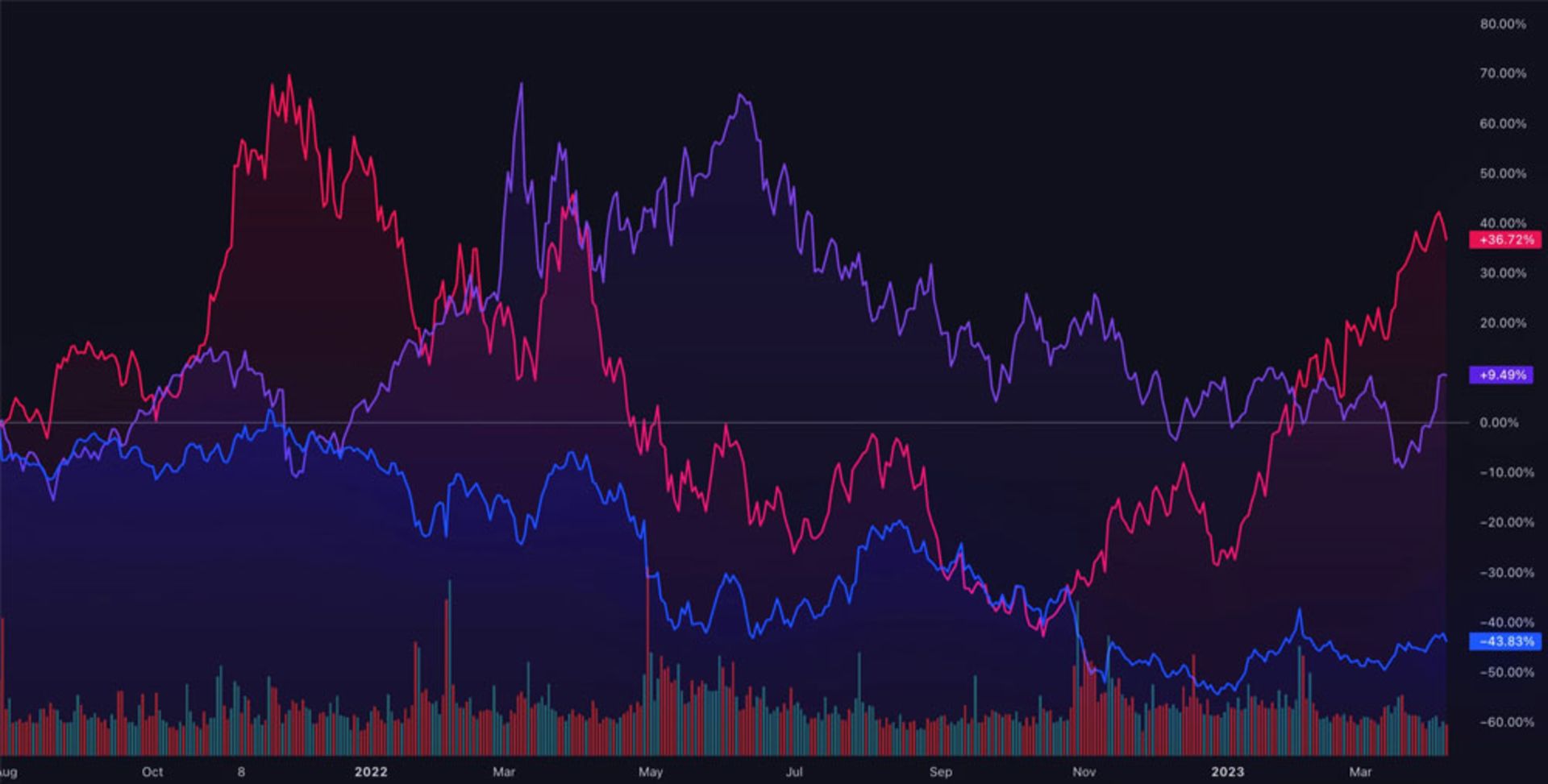 نمودار TradingView