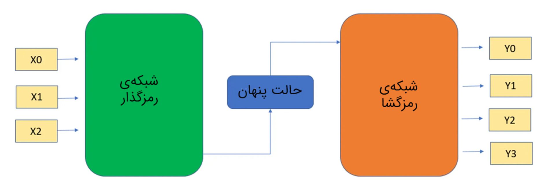 مدل ترنسفورمر