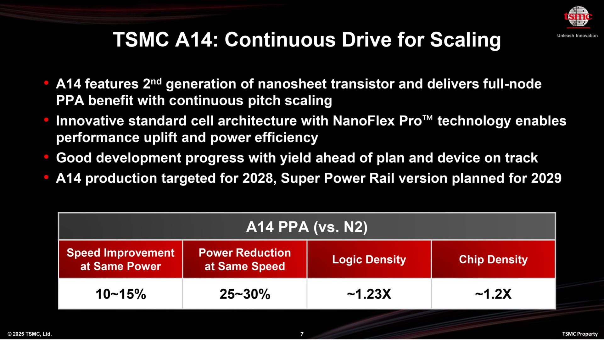 مشخصات فناوری ۱٫۴ نانومتری TSMC به نام A14