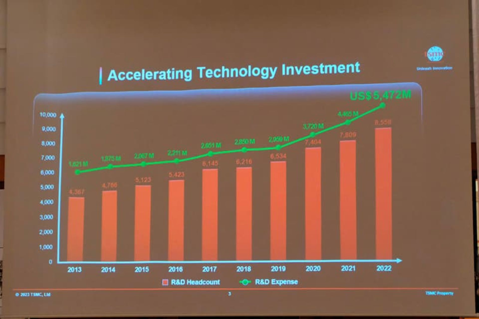 اسلاید سرمایه گذاری TSMC در کنفرانس ژاپن ۲۰۲۳