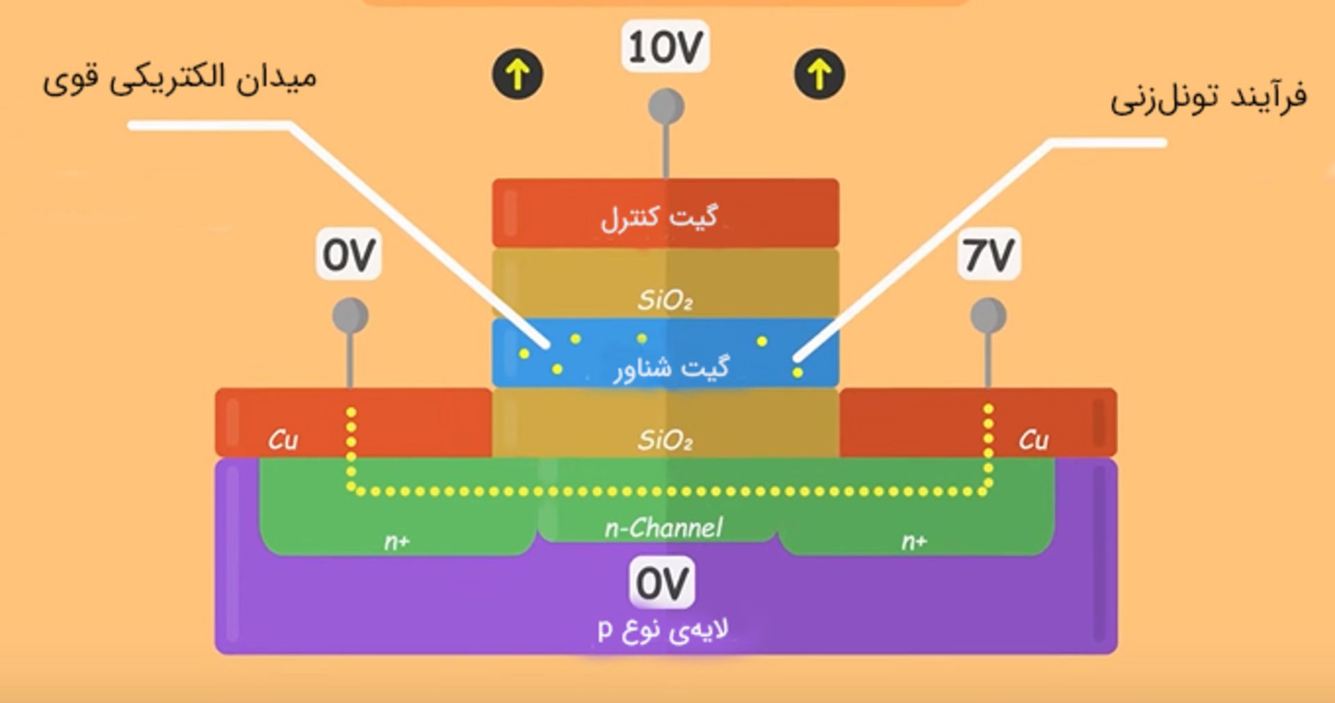 فرآیند تونل‌زنی