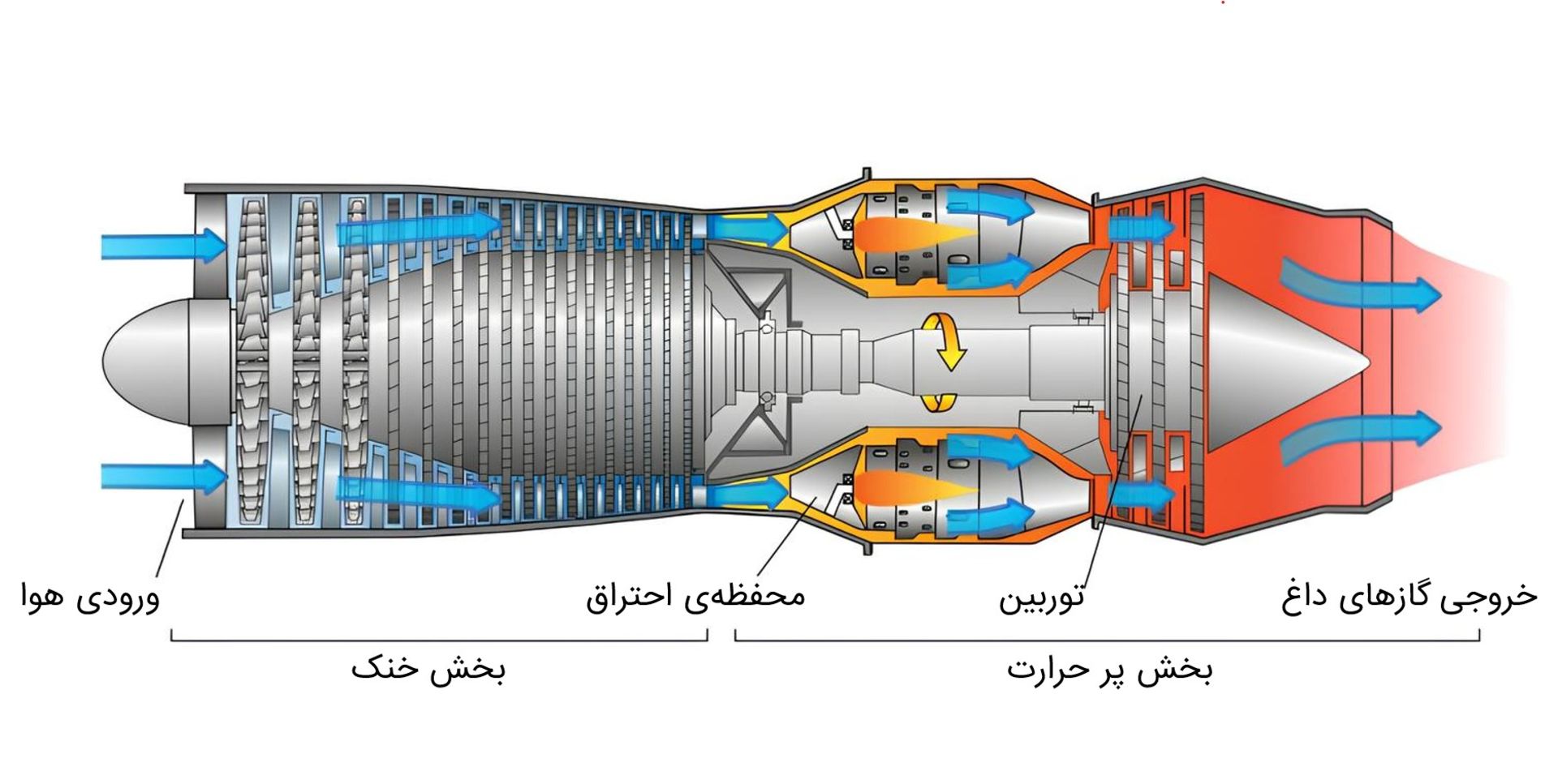 دیاگرام موتور توربوجت